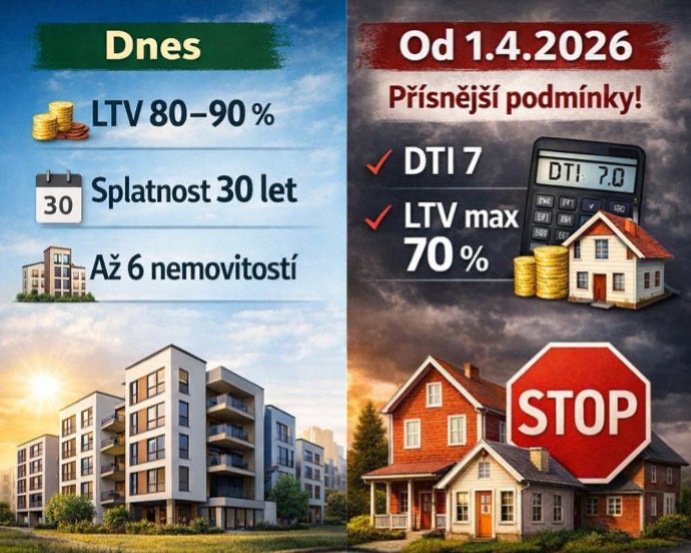 Od 1.4.2026 se výrazně zpřísňují pravidla pro nákup 3. a další nemovitosti